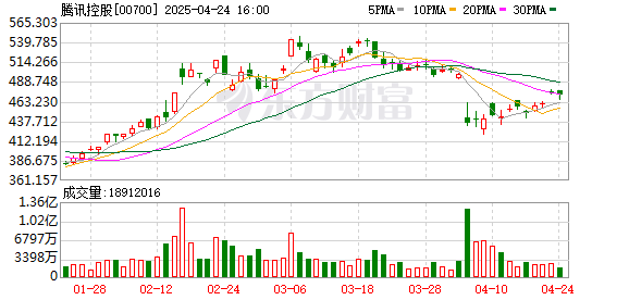 顺阳网 微信“蓝包”来了 新功能！马化腾表态