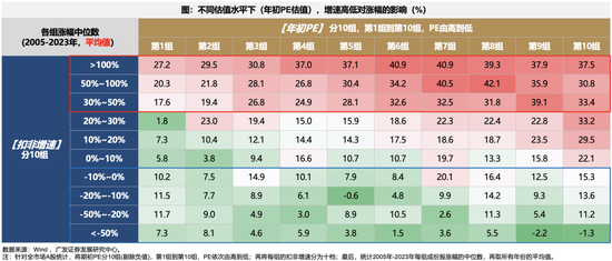 永华配资 广发策略：关键是“位置”