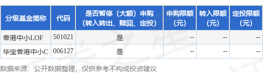 股天乐 公告速递：华宝标普香港上市中国中小盘基金（LOF）因香港交易所休市暂停申购、赎回及定期定额投资业务