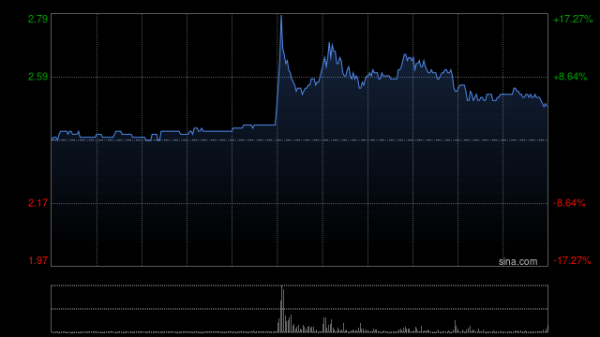 牛千万 周黑鸭预期中期利润同比增长约55.2%至94.8%