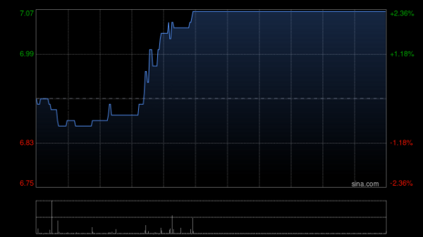 华星配资 迪生创建7月18日下午起短暂停牌 原因待公布