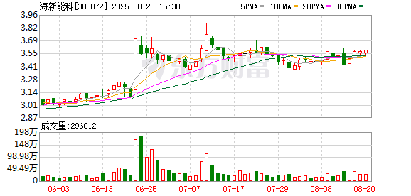 恒牛网 海新能科：公司子公司海南环宇目前处于正常生产过程中，生产高凝HVO履行客户订单