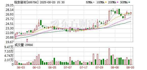 A股策略 悦安新材：软磁粉末可用于制造一体成型电感，该类电感集成于计算机主板、显卡等设备的PCB板中