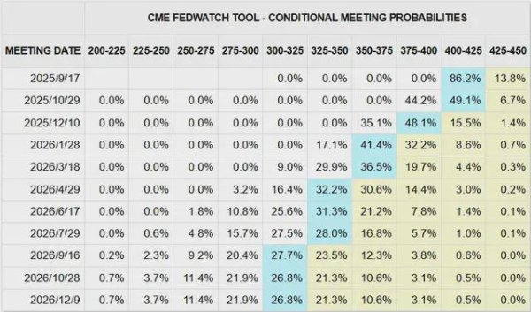 国睿信配 美联储，太太太……太扯了